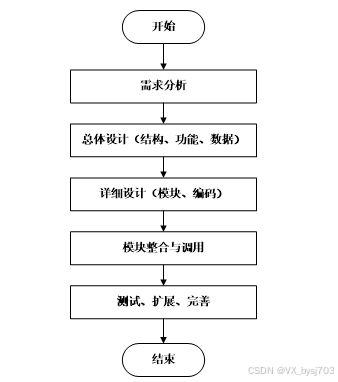 ssm 成都大学体育场馆预约系统 计算机毕设定制 附项目源码 可白嫖 37087