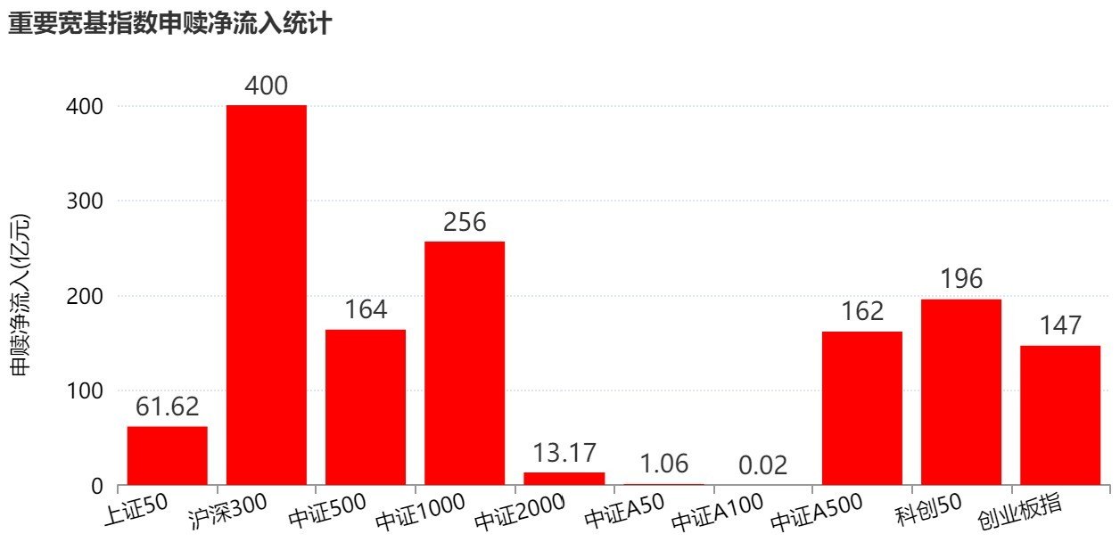 你恐慌我贪婪！超2100亿元资金借道ETF进场扫货，这些板块正被疯狂抄底